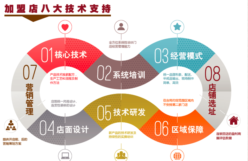 在寻找创业项目的道路上，你是否曾想过一个与众不同的方向——墓地创业项目？这个听起来有些另类的项目其实隐藏着巨大的商机。接下来，让我们一起来探讨一下如何在这个领域掘金。
